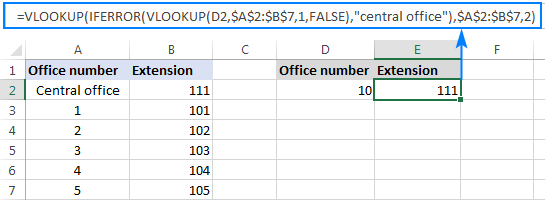 Kết quả chèn IFERROR vào trong hàm VLOOKUP Vlookup with the nested IFERROR function