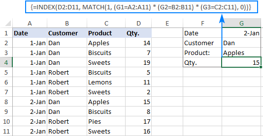 Hàm VLOOKUP trong Excel với nhiều điều kiện VLOOKUP multiple criteria