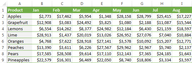 Cách kết hợp hàm VLOOKUP với hàm SUM 1 Cách kết hợp hàm VLOOKUP với hàm SUM 1