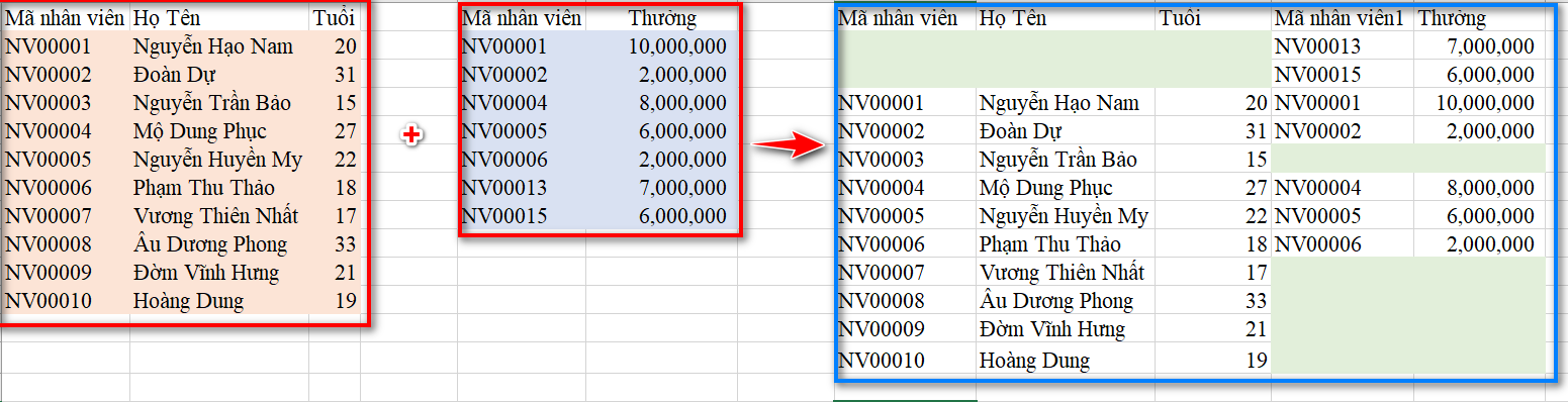 fulljoin noi-du-lieu-trong-bang-su-dung-SQL-excel-6