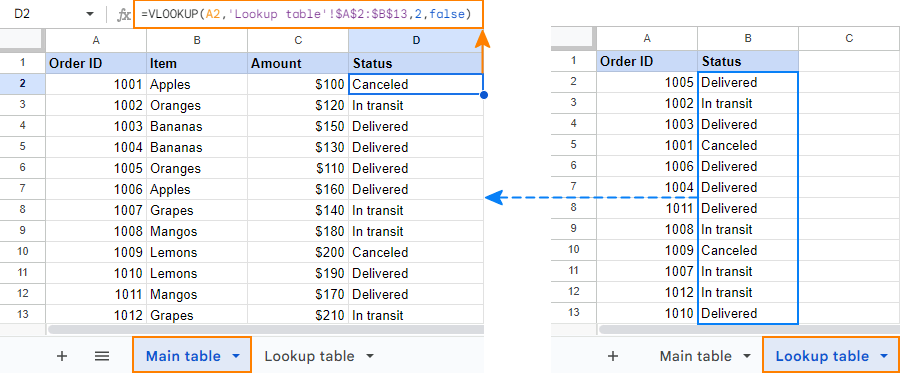 Cách tham chiếu Vlookup từ một trang tính khác Vlookup from a different sheet