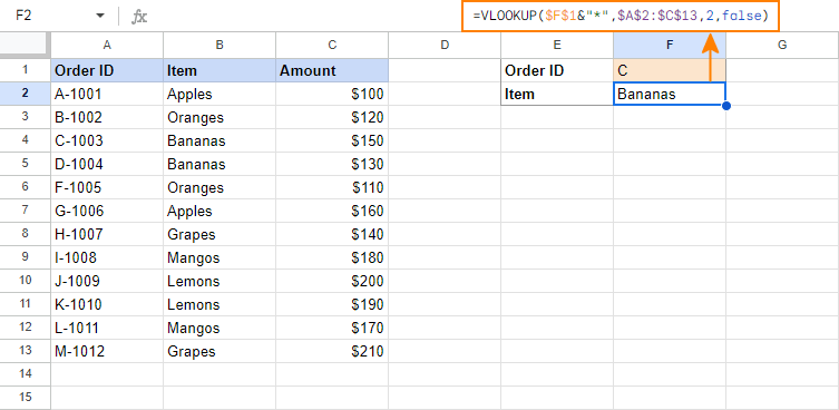 Google Trang tính Vlookup với các ký tự đại diện Google Sheets Vlookup with a wildcard character