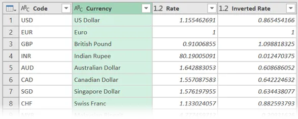 10- Nhập dữ liệu power query 10- Nhập dữ liệu power query