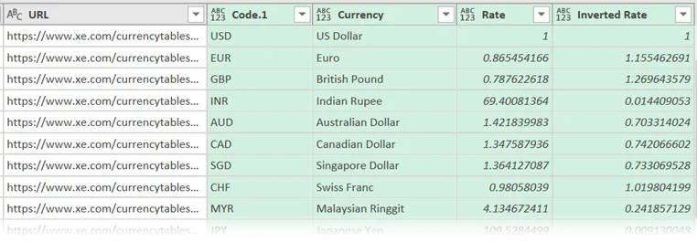 19- Nhập dữ liệu power query 19- Nhập dữ liệu power query