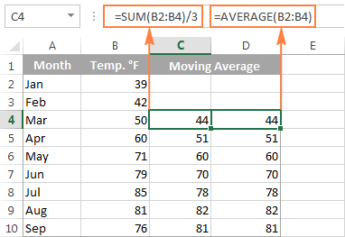2- Tính trung bình động trong Excel bằng hàm average 2- Tính trung bình động trong Excel bằng hàm average