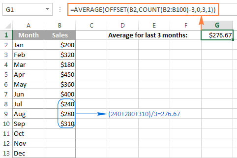 3- Tính trung bình động trong Excel bằng hàm average 3- Tính trung bình động trong Excel bằng hàm average