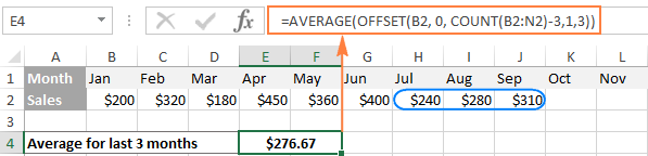 4- Tính trung bình động trong Excel bằng hàm average 4- Tính trung bình động trong Excel bằng hàm average