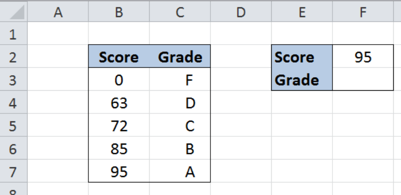Vi-du-ham-vlookup-huong-dan-chi-tiet-4 Vi-du-ham-vlookup-huong-dan-chi-tiet-4