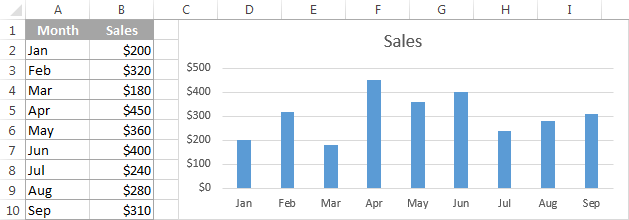 5- Tính trung bình động trong Excel bằng hàm average 5- Tính trung bình động trong Excel bằng hàm average