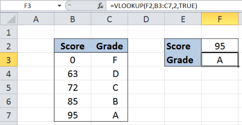 Vi-du-ham-vlookup-huong-dan-chi-tiet-5 Vi-du-ham-vlookup-huong-dan-chi-tiet-5