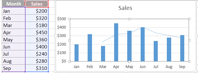 8- Tính trung bình động trong Excel bằng hàm average