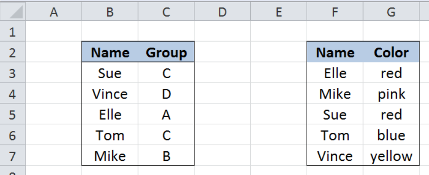 Vi-du-ham-vlookup-huong-dan-chi-tiet-8 Vi-du-ham-vlookup-huong-dan-chi-tiet-8