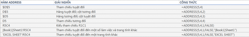 gioi-thieu-ham-ADDRESS