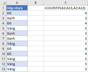 ham-countif-dem-duy-nhat-2 nhập hàm countif xử lý bài toán