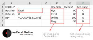 ham-lookup-trong-excel ham-lookup-trong-excel