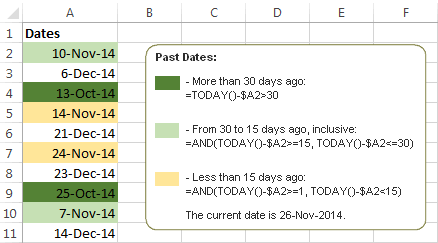 highlight-past-dates Formulas to highlight past dates in a certain date range