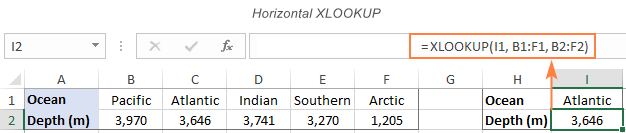 Hàm xlookup tra cứu theo chiều ngang trong excel