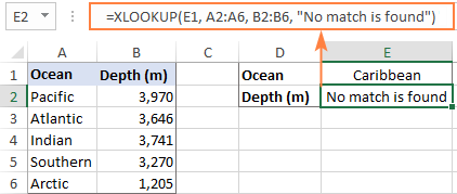 xlookup và khả năng sửa lỗi