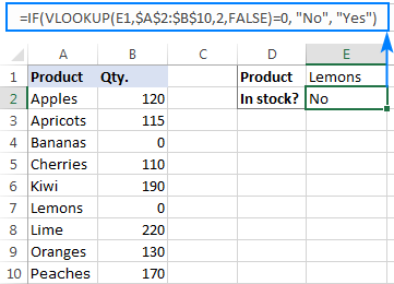 Ví dụ thực tế về công thức Vlookup kết hợp với IF If Vlookup formula to return Yes or No based on vlookup result