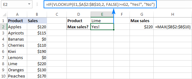 Ví dụ 2: Hàm Vlookup kết hợp với điều kiện IF If formula with Vlookup to compare vlookup's result with another cell