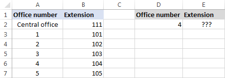 Chèn IFERROR vào trong hàm VLOOKUP để tìm kiếm source data for VLOOKUP with nested IFERROR