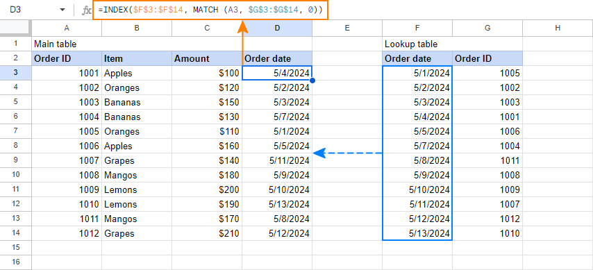 Công thức Index Match trong Google Trang tính thay cho Vlookup bên trái Google Sheets Index Match formula for left Vlookup