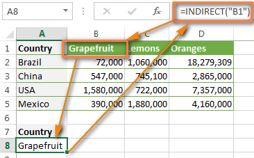 The syntax of the INDIRECT function
