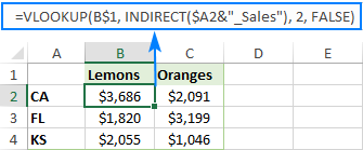 Kết quả INDIRECT VLOOKUP để kéo dữ liệu động từ các trang tính khác nhau INDIRECT VLOOKUP in Excel
