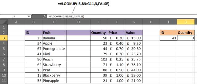 Chèn thêm cột VLOOKUP could stop working if you inserted new column in the lookup table