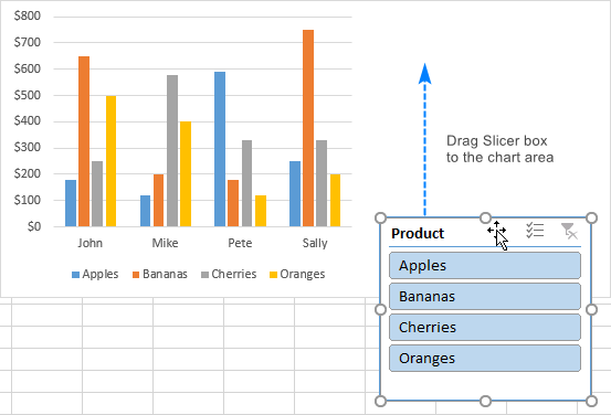 Hình 2: Cách để chèn Slicer cho PivotChart Positioning a slicer inside the pivot chart area