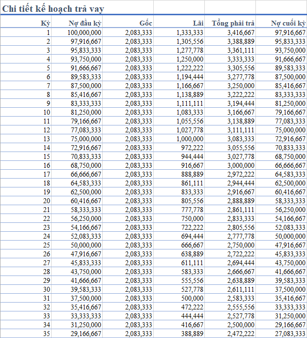 Cách tính lãi suất vay tiêu dùng trên excel Cách tính lãi suất vay tiêu dùng trên excel