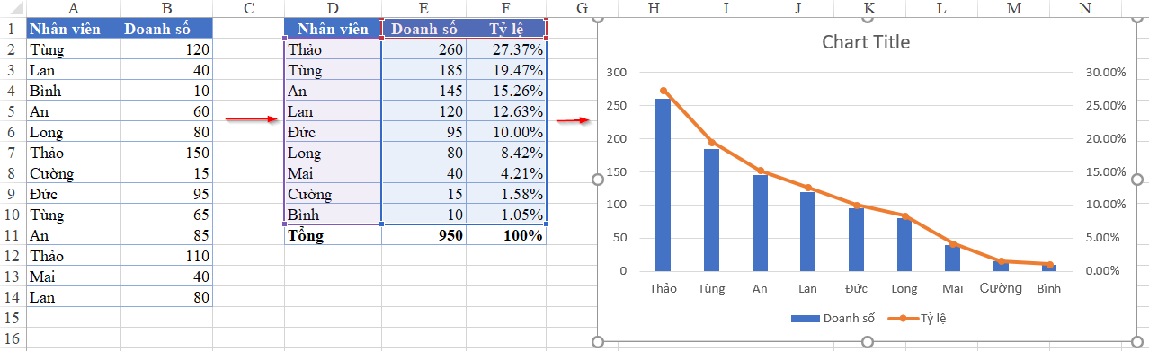 Cách vẽ biểu đồ cột kết hợp đường trong excel Cách vẽ biểu đồ cột kết hợp đường trong excel