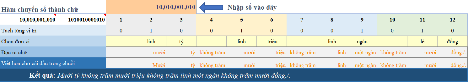 Đọc số tiền bằng chữ