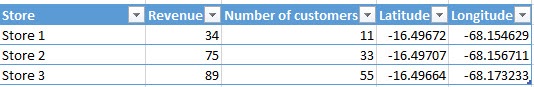 Table with the Latitude and Longitude columns in Excel 2013