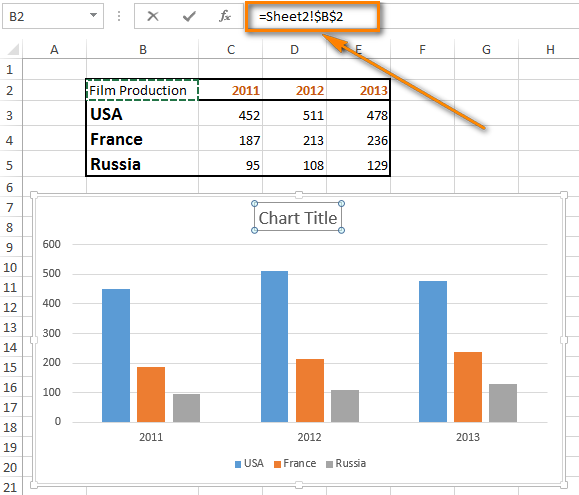 Type the equal sign and click the cell to see the formula reference