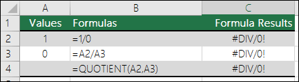 loi-chia-cho-khong-trong-excel