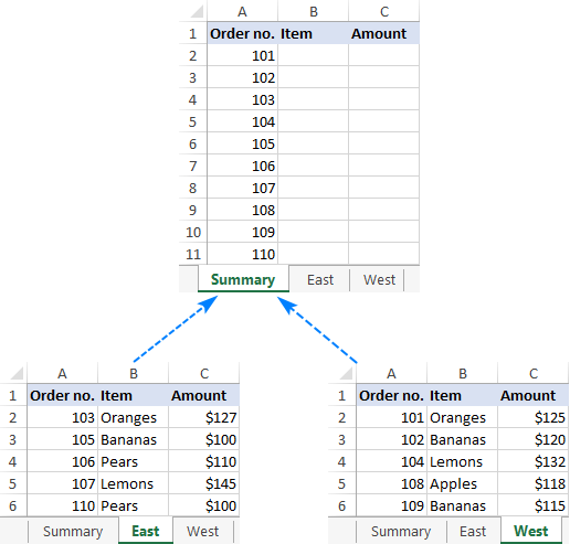 Hàm VLOOKUP trên nhiều trang tính kết hợp với hàm IFERROR Sample data to Vlookup across multiple sheets