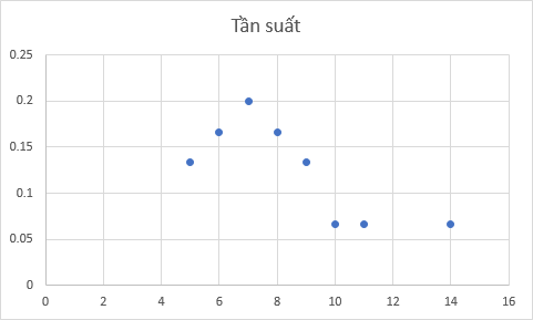 huong-dan-su-dung-excel-giai-quyet-bai-toan-thong-ke-don-gian-6