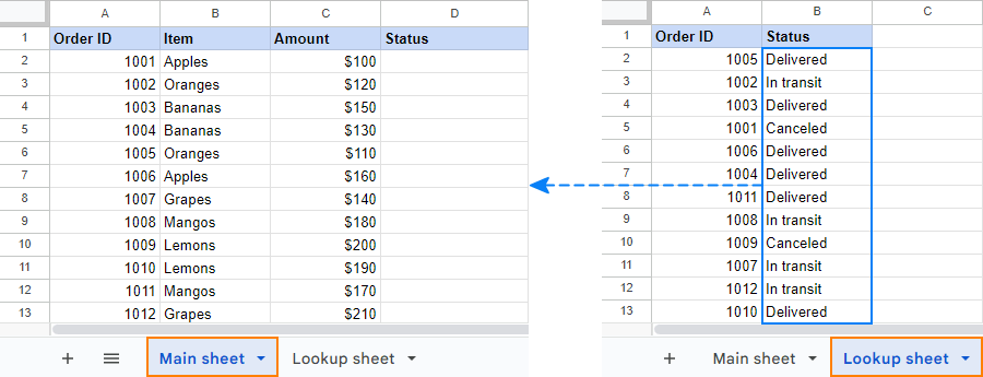 Thay thế không cần công thức cho Google Trang tính Vlookup Source data to merge sheets based on the key column