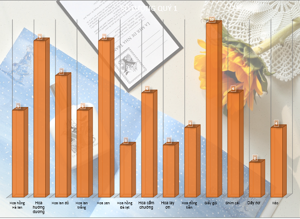 mos-excel-2010-chart-exam