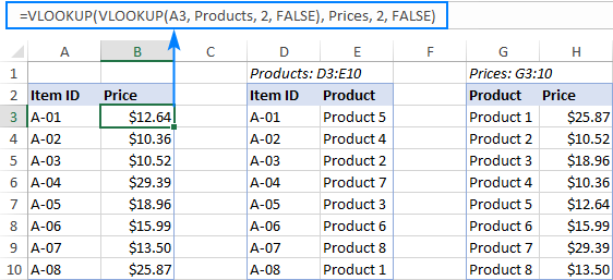 Cách dùng Vlookup lồng nhau Multiple (nested) Vlookup in Excel