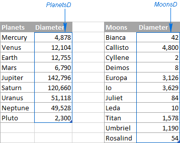 Verifying the ranges' names and references