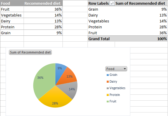 PivotTable PivotTable