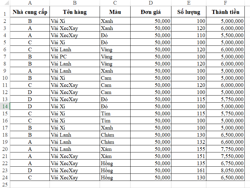 1 - sort trong excel 1 - sort trong excel
