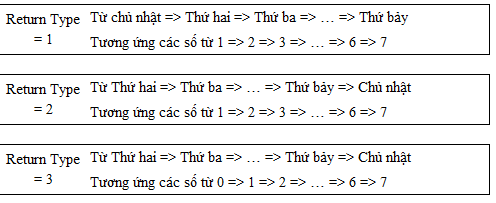 2 - hàm đổi ngày sang thứ 2 - hàm đổi ngày sang thứ