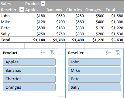 Bài tập ví dụ cách thêm Slicer cho PivotTable trong Excel Pivot table slicers in Excel