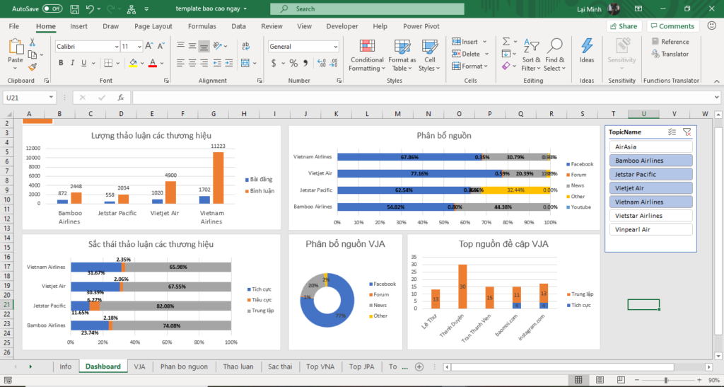 File dashboard