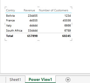 A new sheet will be created for our Power View reports