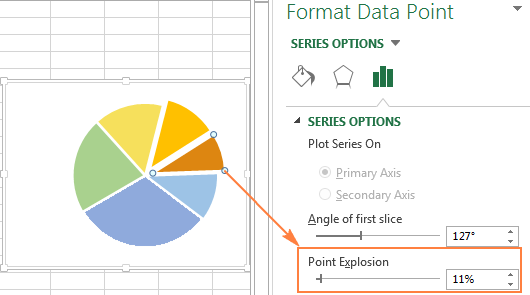 Kéo một miếng riêng lẻ ra khỏi biểu đồ hình tròn Pulling out a single slice of a pie chart