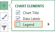 Chart Elements Chart Elements
